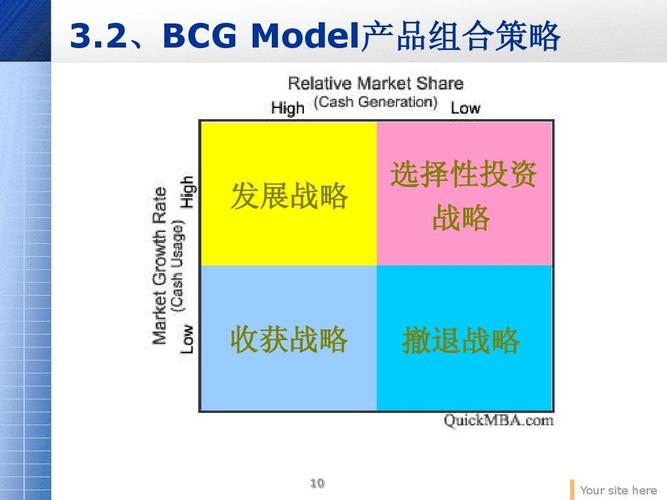 2,bcg model产品组合策略 发展战略 选择性投资 战略 收获战略 撤退
